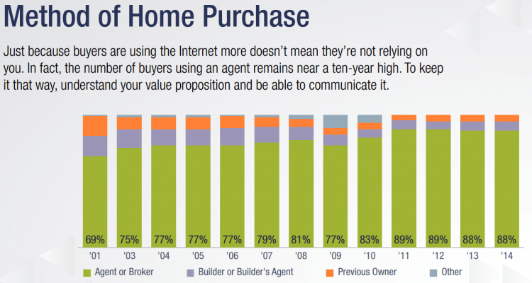 Fsbo Vs Realtor Infographics 9952