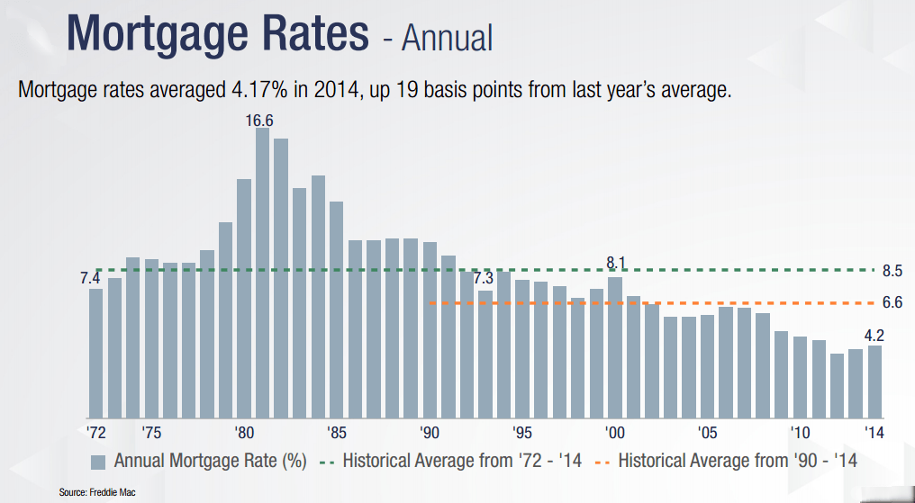 20 Year Mortgage Rates Maryland