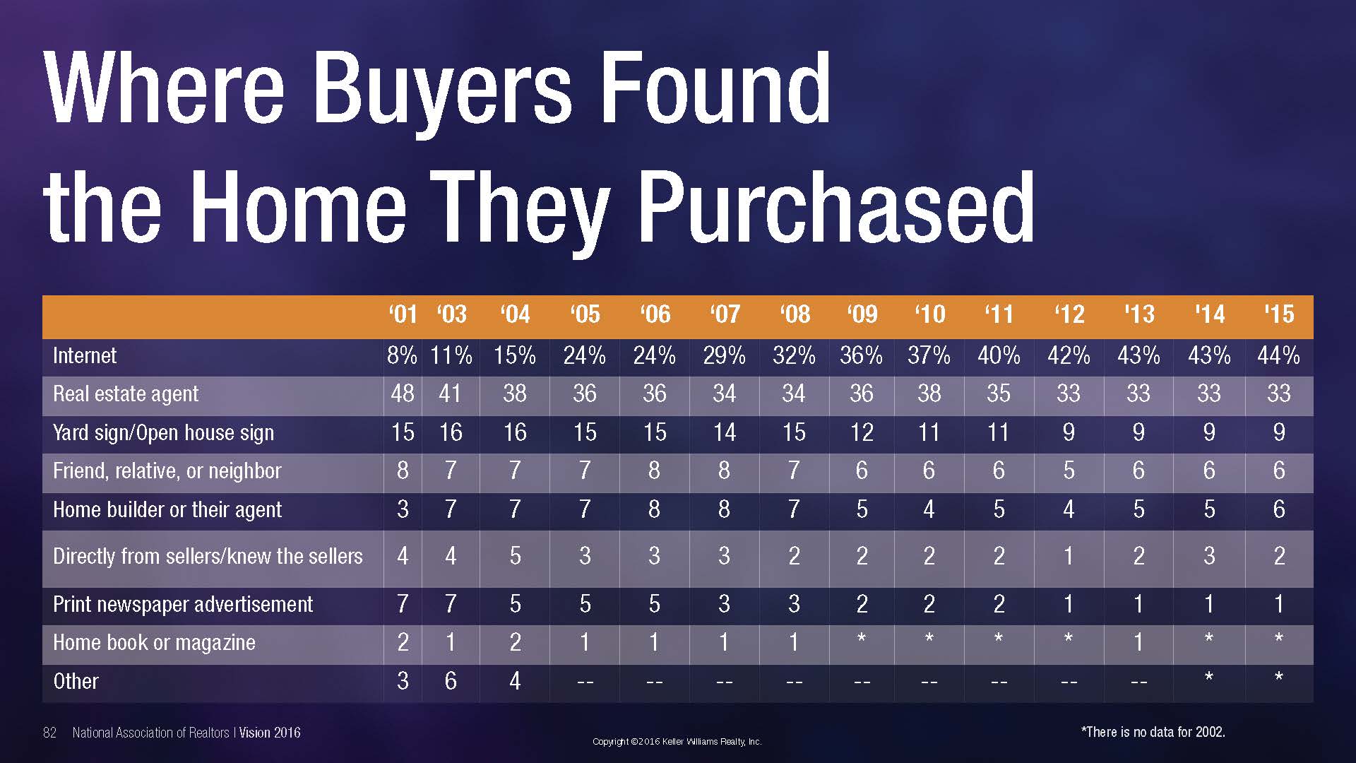 How Home Buyers Pick A Real Estate Agent Infographics 