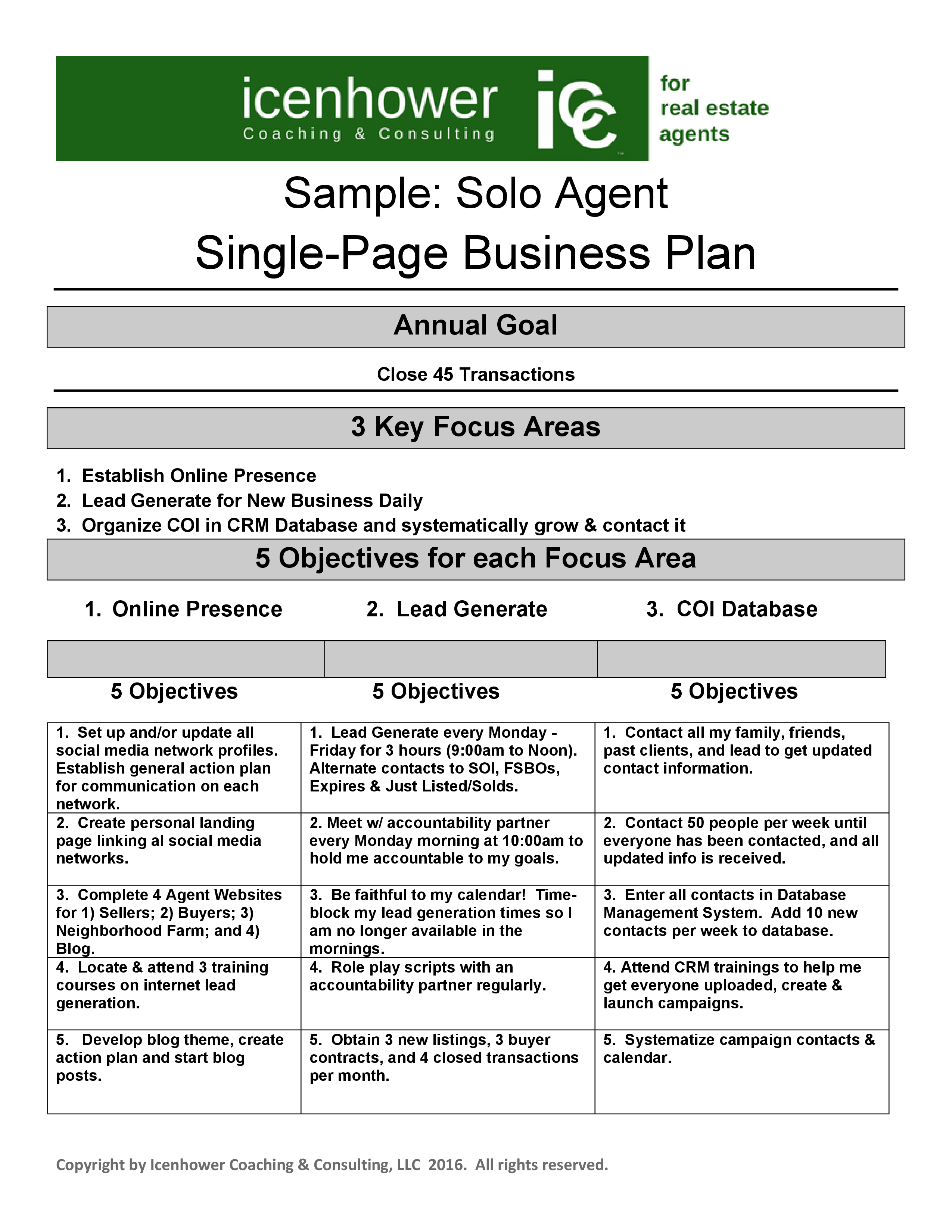 Real Estate Business Plan Sample