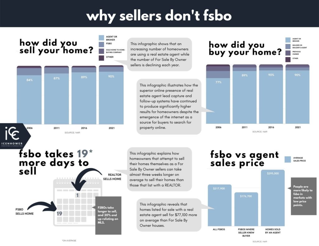 tips for FSBO sellers