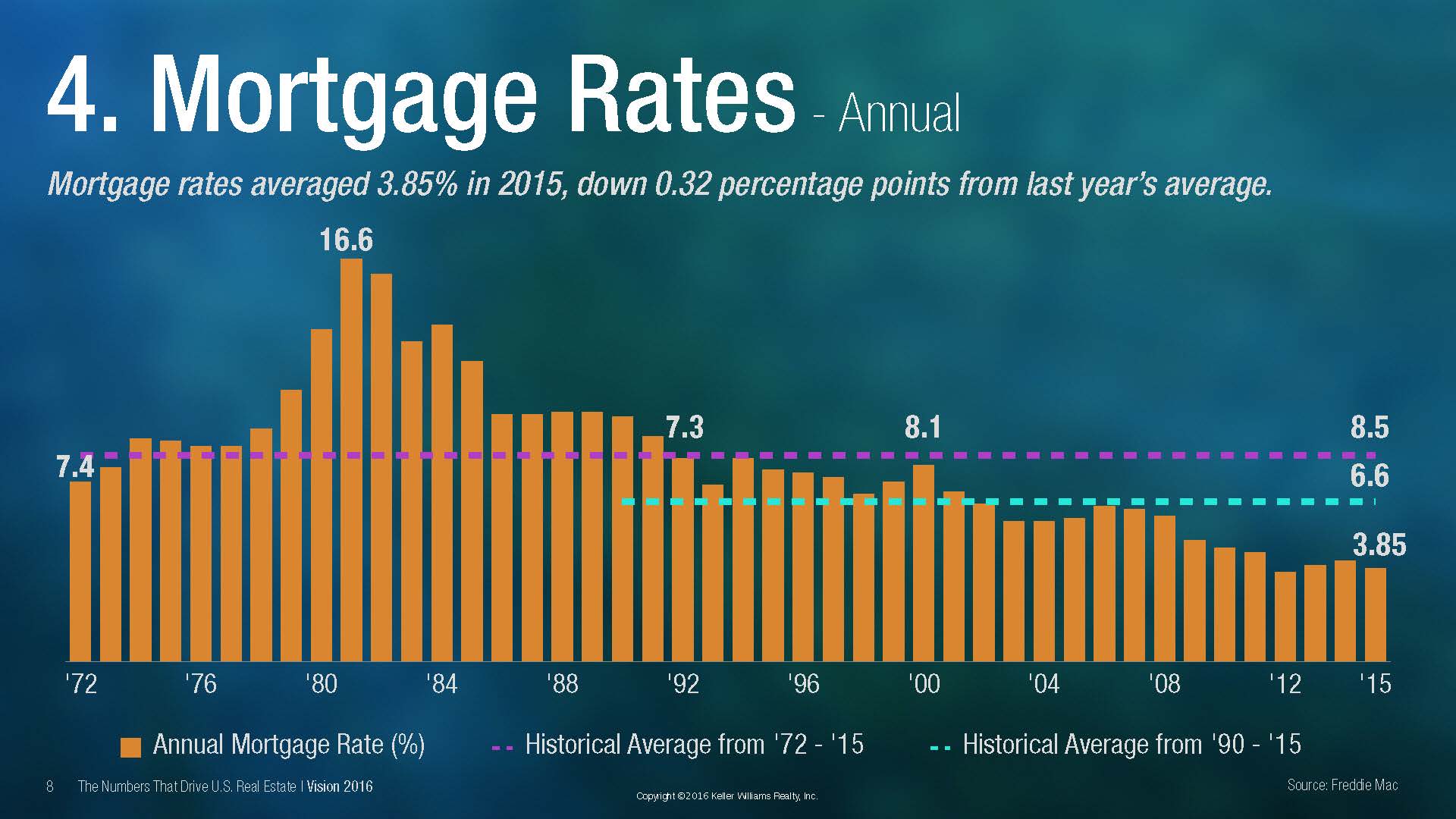 Mortgage Rates – The Time to Sell & Buy is Now – INFOGRAPHICS