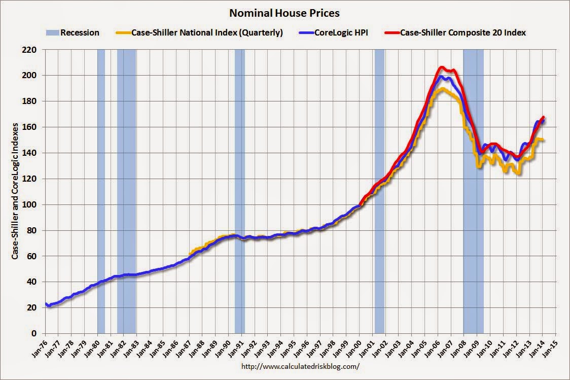 real estate housing values