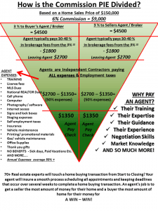 Real Estate Agent Commissions Justified - INFOGRAPHIC