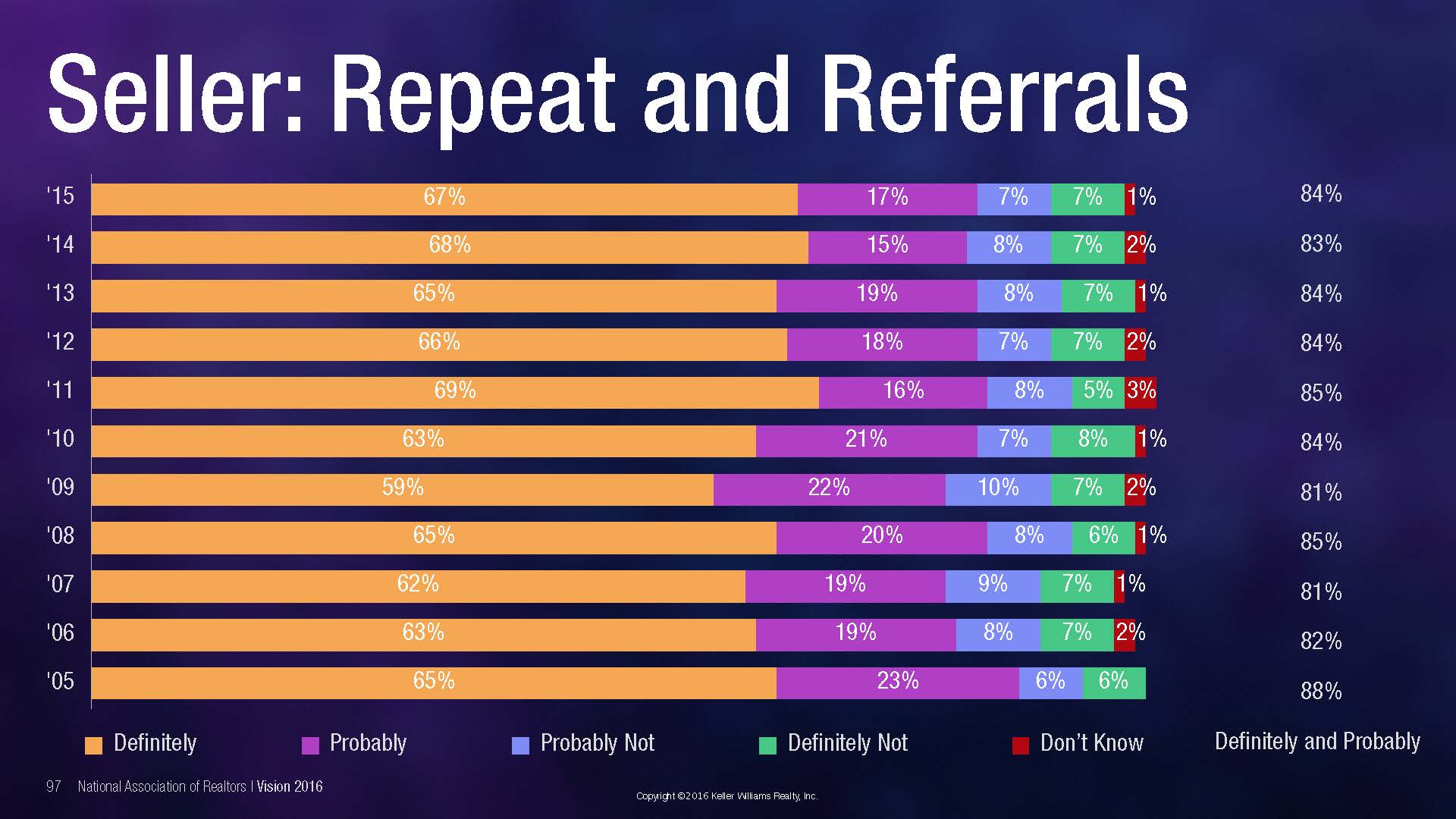 How People Choose A Real Estate Agent INFOGRAPHICS