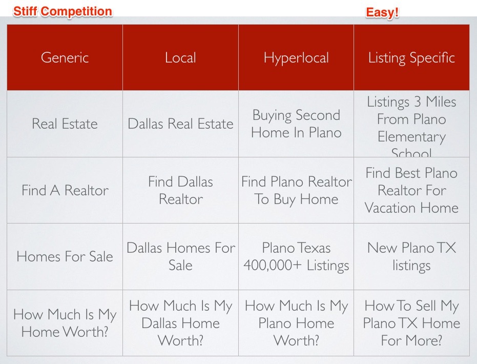 The Best Real Estate Keywords