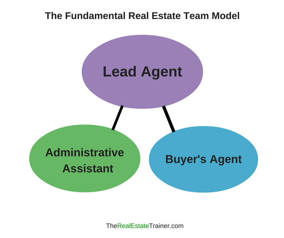 A Real Estate Buyer s Agent Job Description