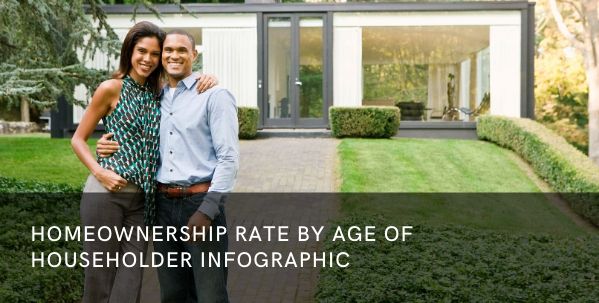 homeownership rate age infographic