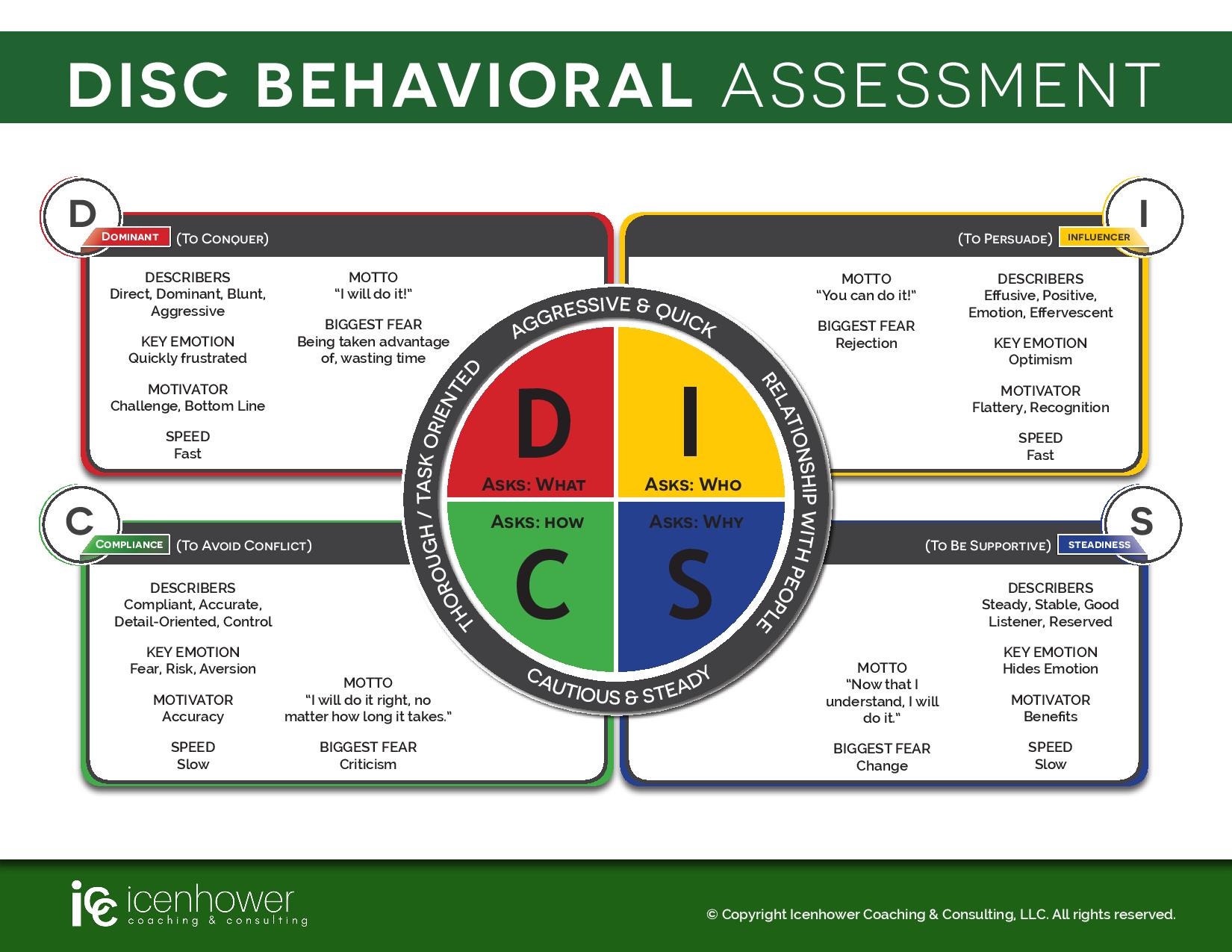 Negotiation Training Strategies for REALTORS Real Estate Coaching