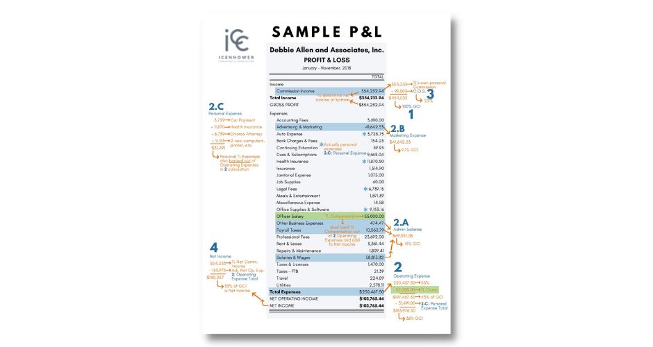 Icenhower Coaching & Consulting: Sample P&L