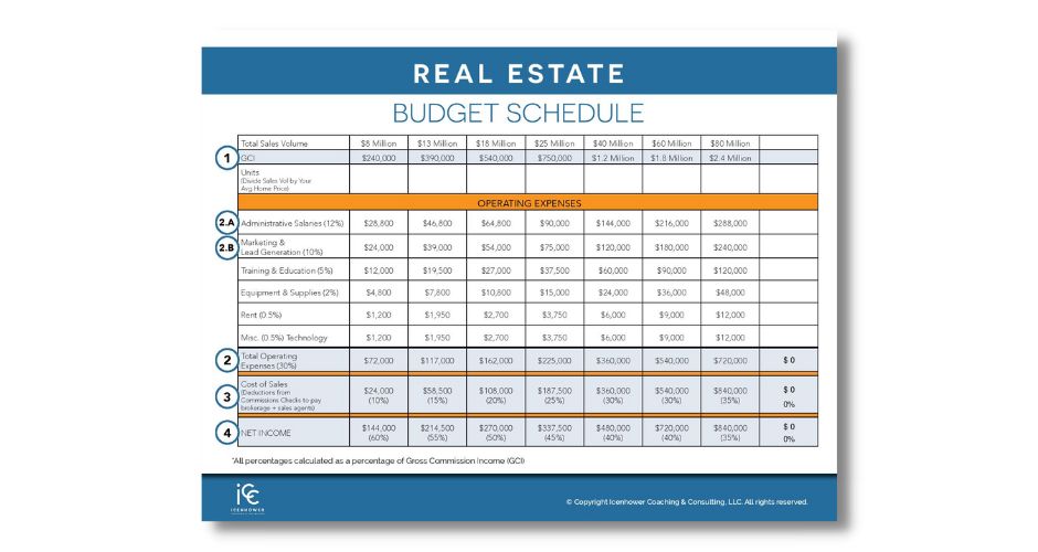 Real Estate Budget Schedule Template