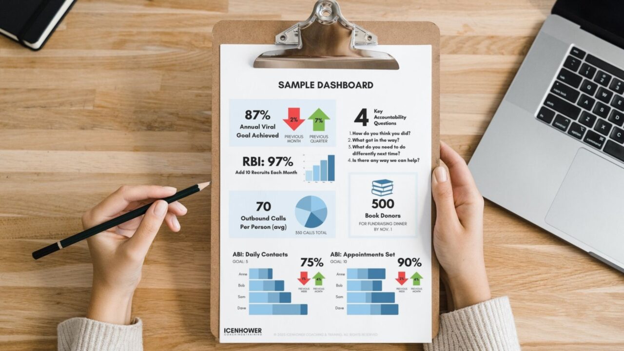 Online Lead Conversion