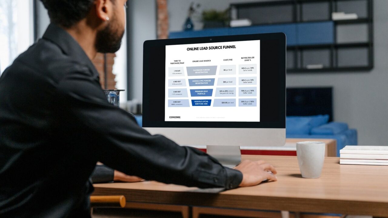 Online Lead Conversion