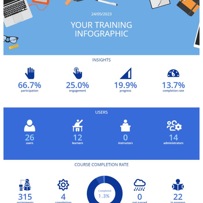 custom training website dashboard infographic