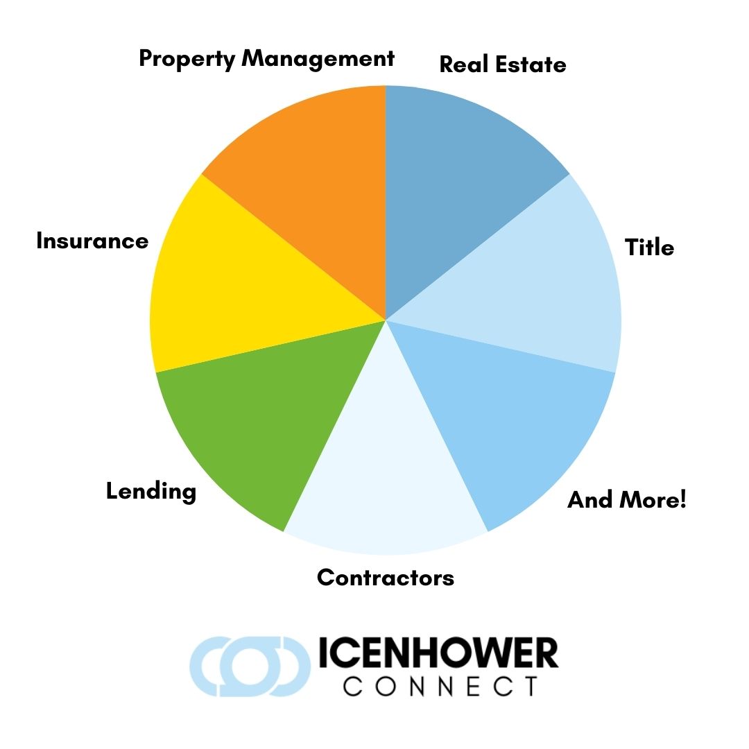 Icenhower Connect Landing Page Graphic